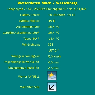 Wetterdaten Much/Werschberg